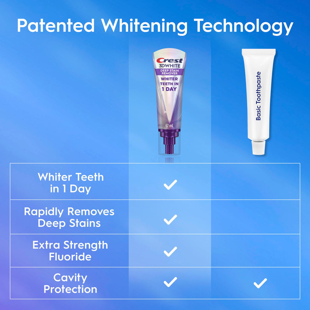 Crest 3DWHITE Brilliance Toothpaste