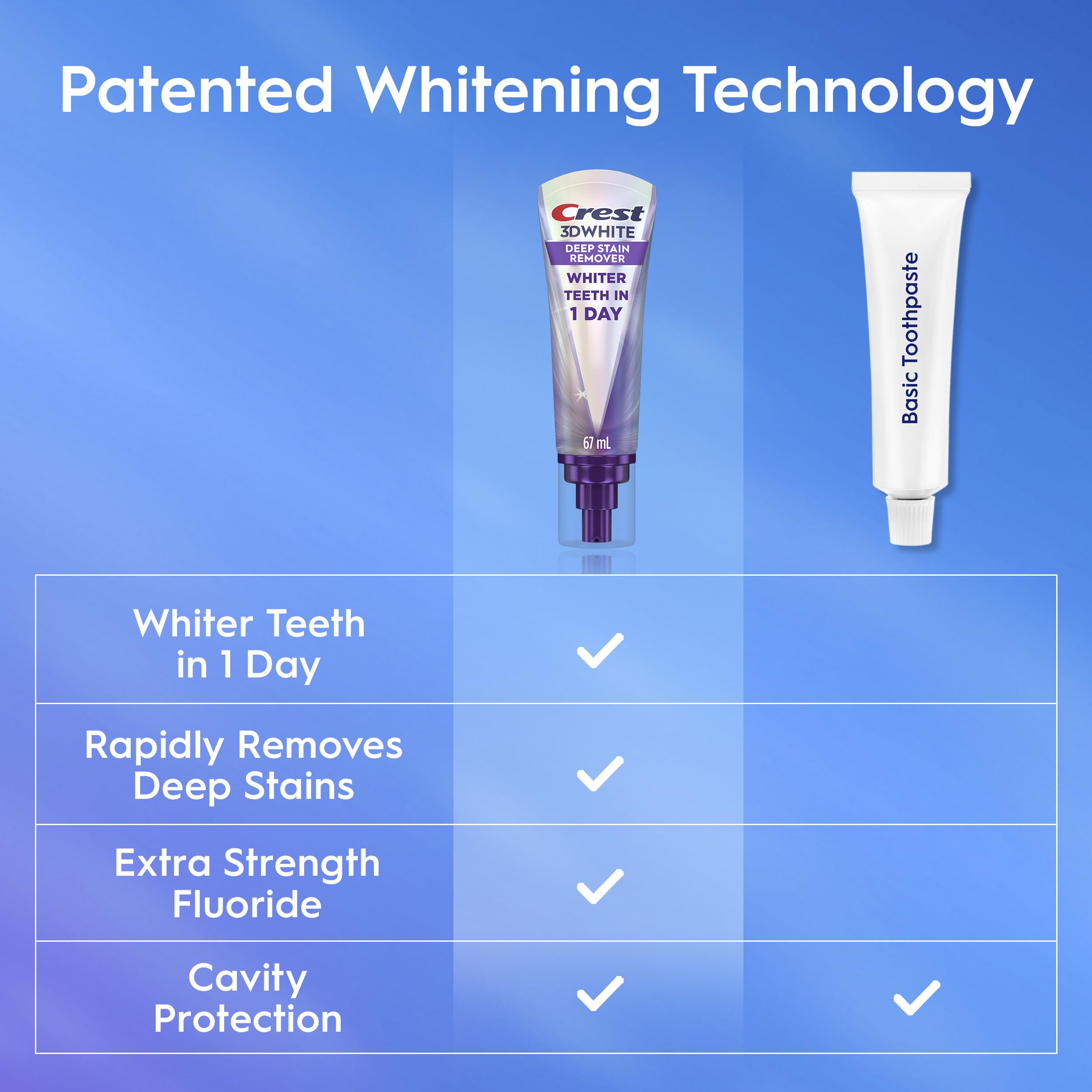 Crest 3DWHITE Brilliance Toothpaste