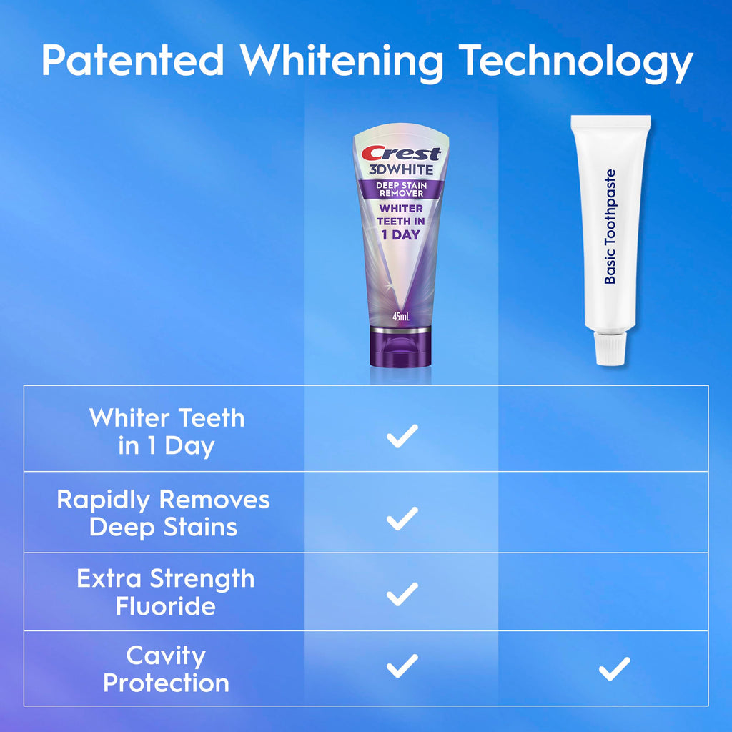 Crest 3DWHITE Brilliance Toothpaste