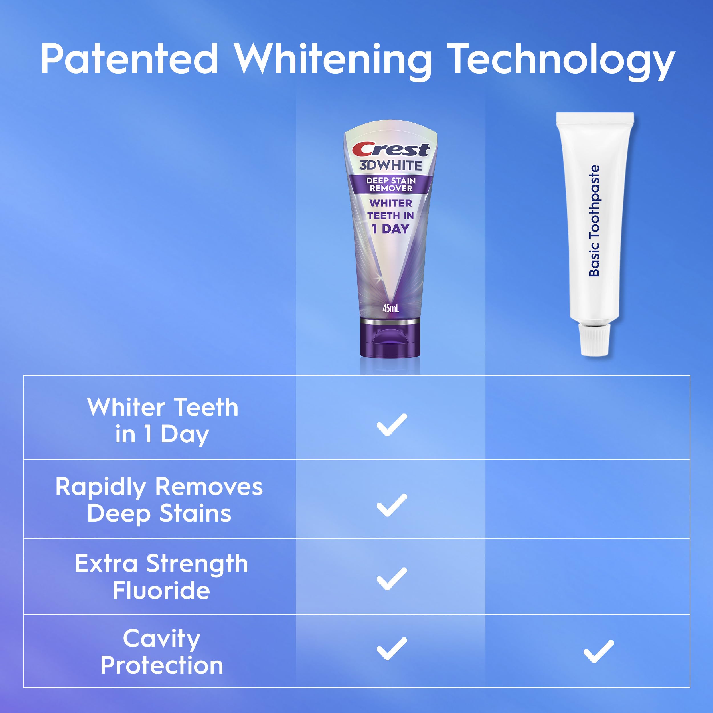 Crest 3DWHITE Brilliance Toothpaste