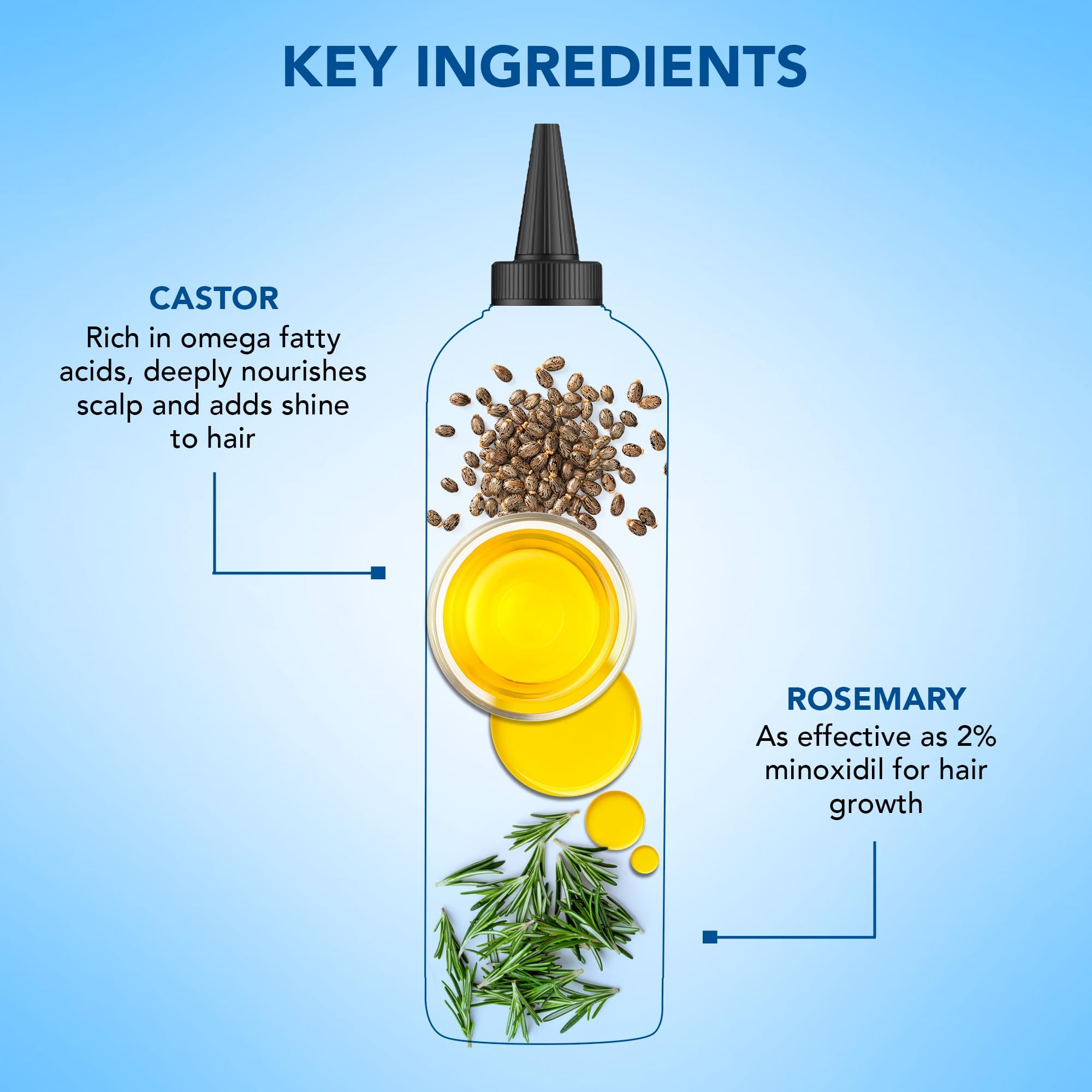 Botanic Hearth Argan, Castor or Rosemary Oil