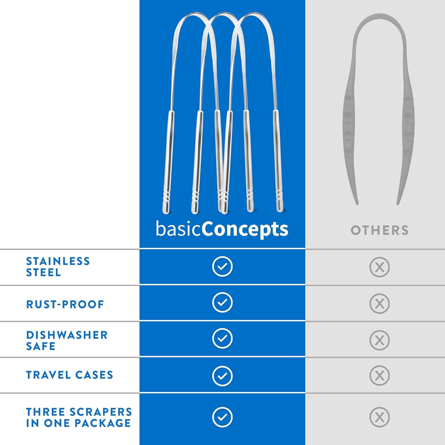 Mouthology Tongue Scraper