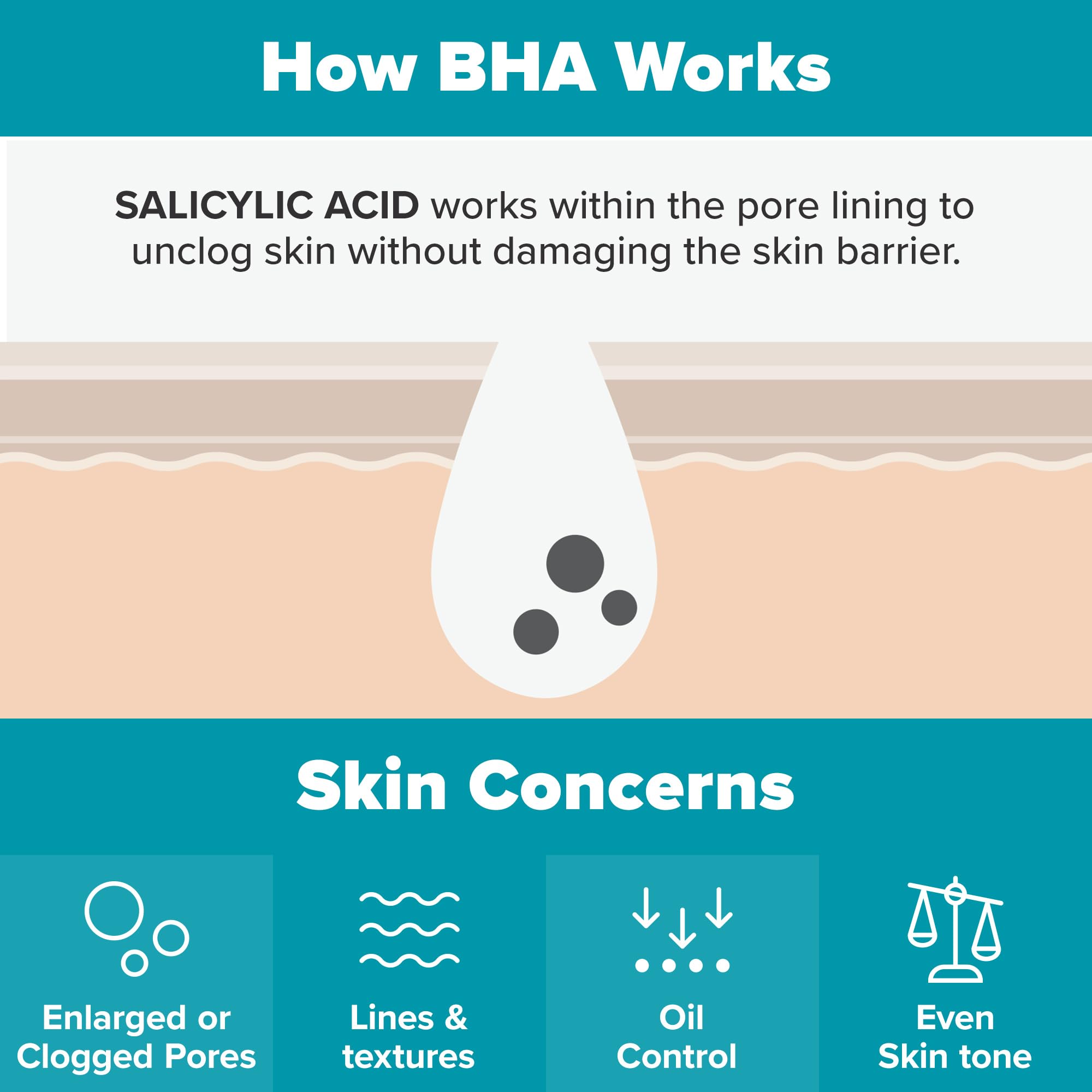 Paula's Choice Exfoliant