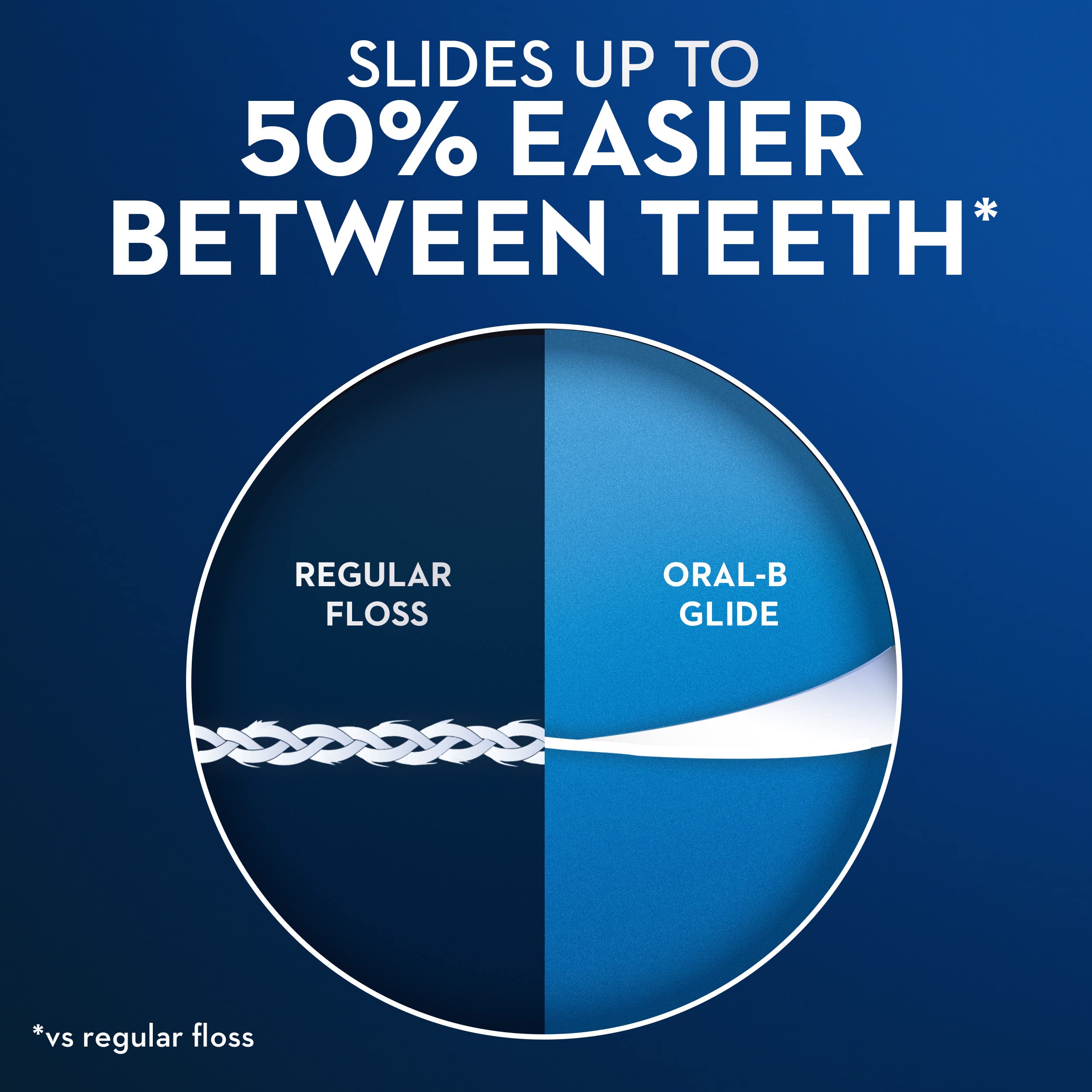 Oral-B Glide Dental Floss