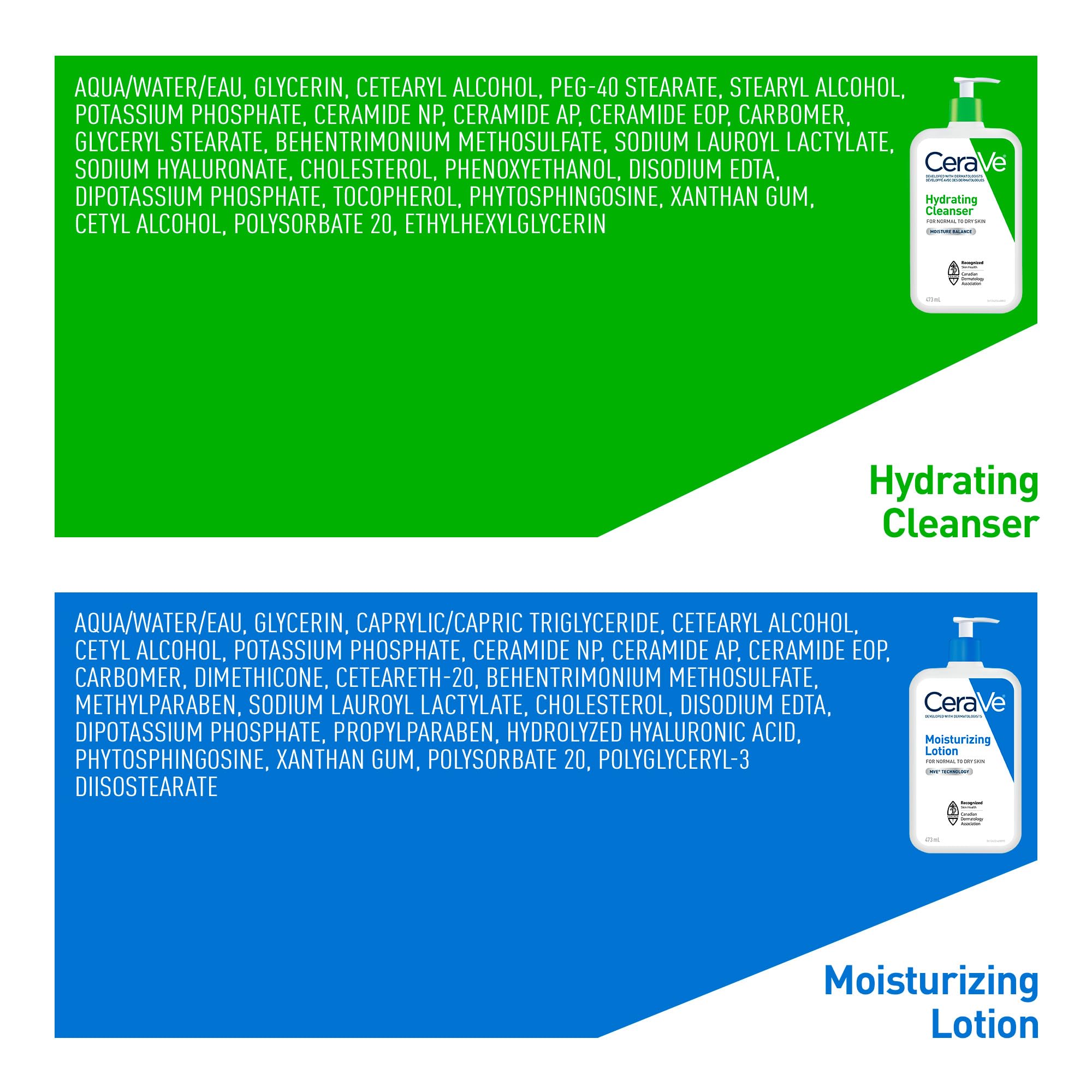 CeraVe Moisturizing Lotion