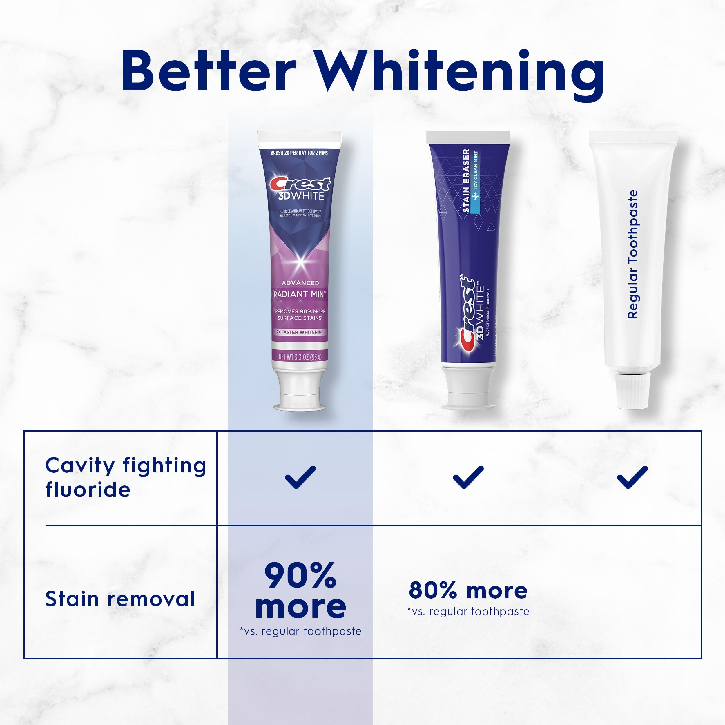 Crest 3D White Advanced Teeth Whitening Toothpaste