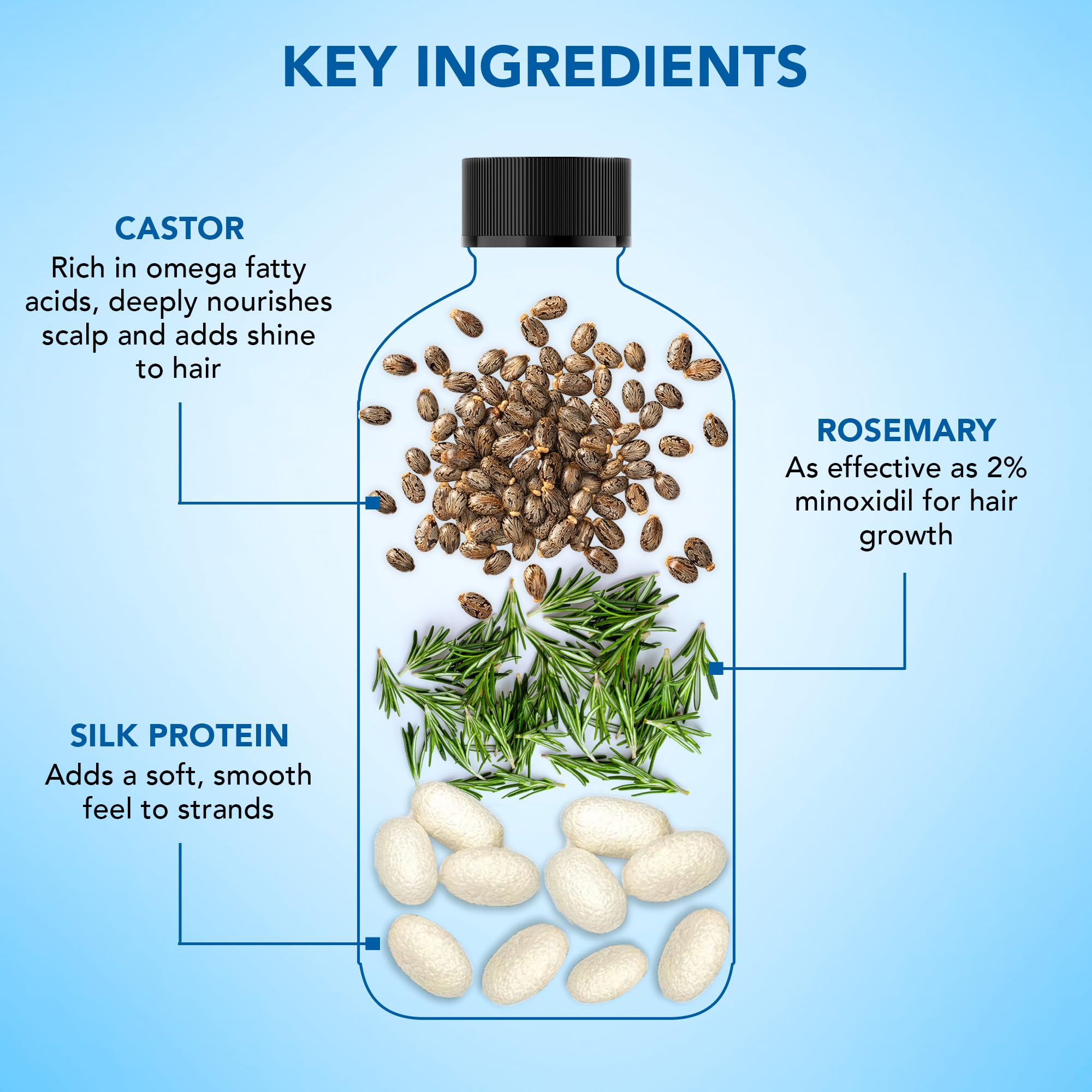 Botanic Hearth Argan, Castor or Rosemary Oil